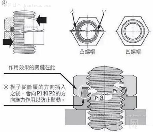 一,日本"永不松动"螺母我们来分别介绍这两种的螺母