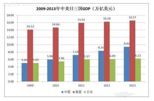 福建gdp多少_2015年一季度福建GDP达4355亿元 居全国第13位