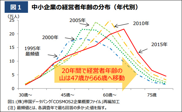 2017日本人口_日本人口(2)