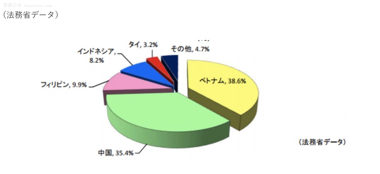 越南 人口 比例_2010年越南卷烟市场容量将达700亿支 -零售户平台